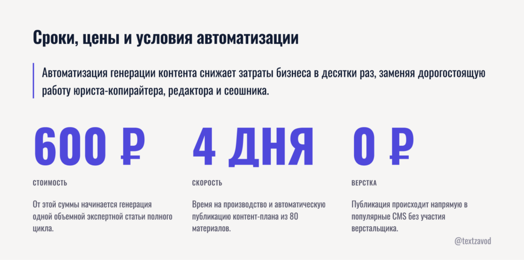 Сроки, цены и условия автоматизации