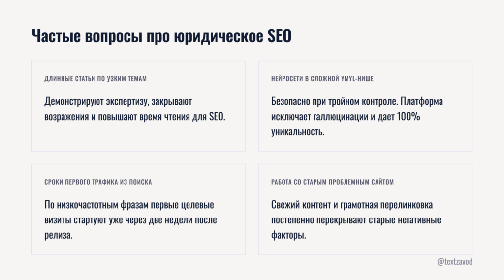 Частые вопросы про юридическое SEO