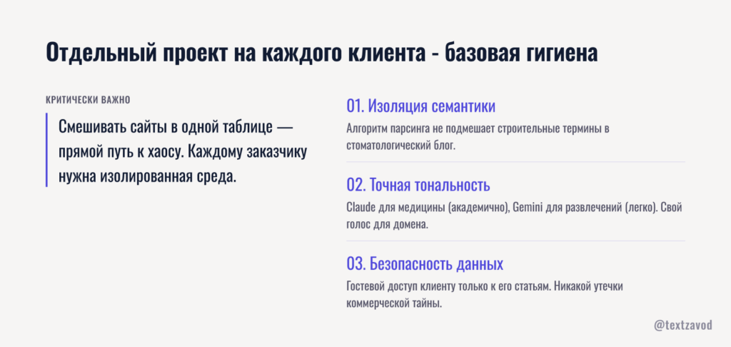 Отдельный проект на каждого клиента - базовая гигиена