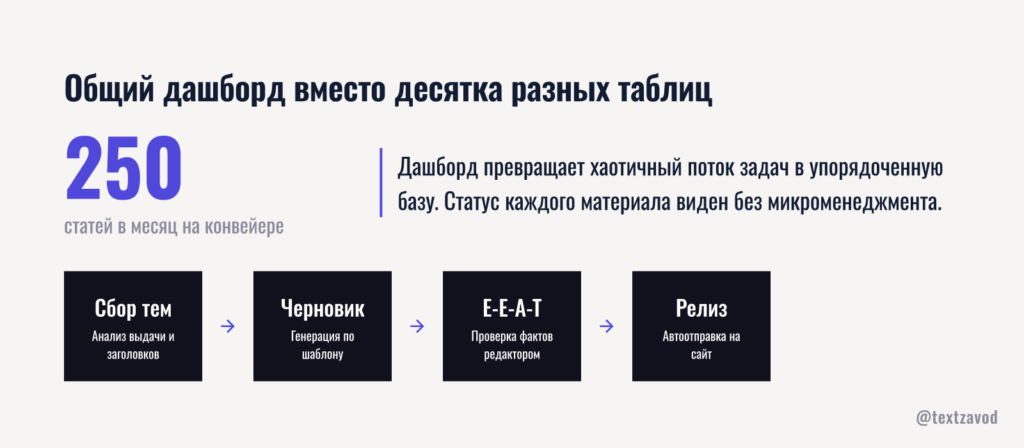 Общий дашборд вместо десятка разных таблиц