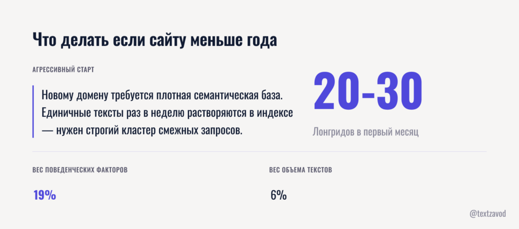 Что делать если сайту меньше года