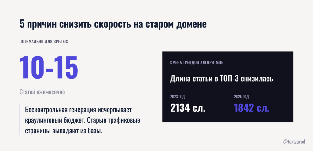 5 причин снизить скорость на старом домене