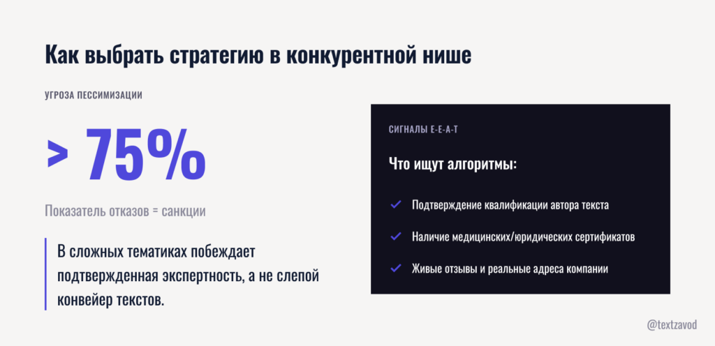 Как выбрать стратегию в конкурентной нише