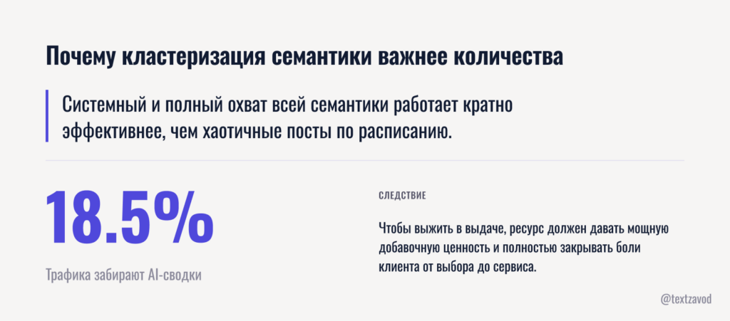 Почему кластеризация семантики важнее количества