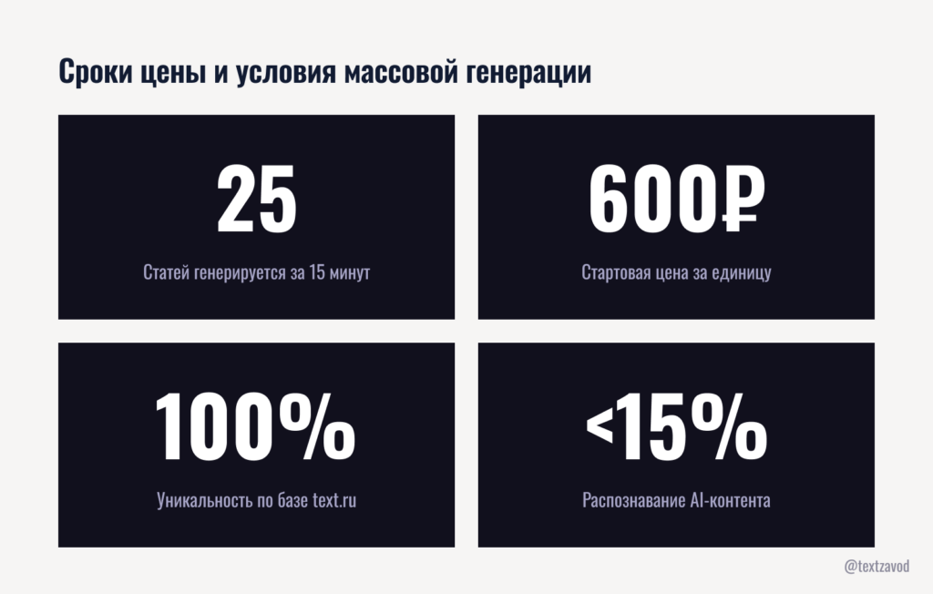 Сроки цены и условия массовой генерации
