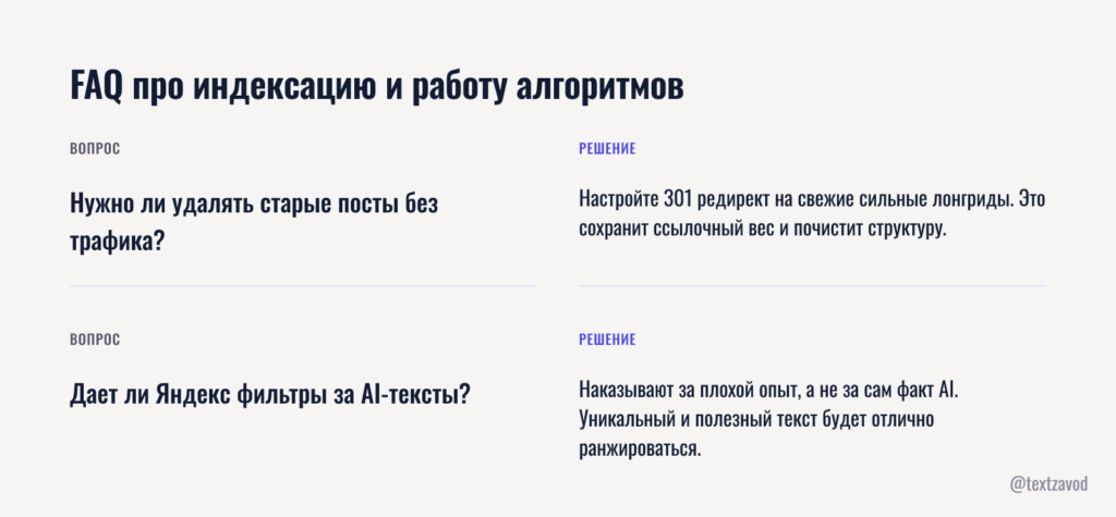 FAQ про индексацию и работу алгоритмов