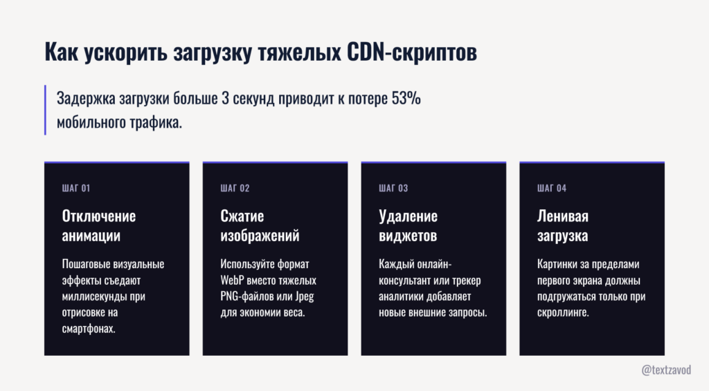 Как ускорить загрузку тяжелых CDN-скриптов