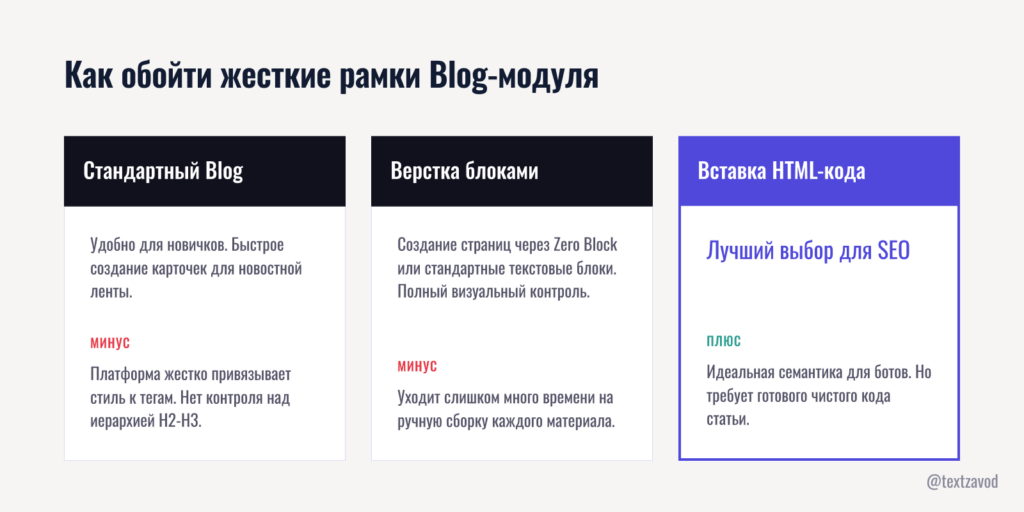 Как обойти жесткие рамки Blog-модуля