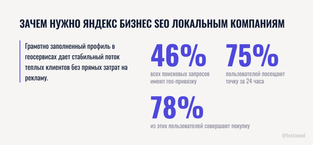 Зачем нужно яндекс бизнес seo локальным компаниям