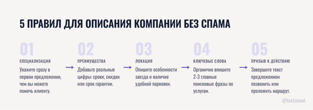 5 правил для описания компании без спама
