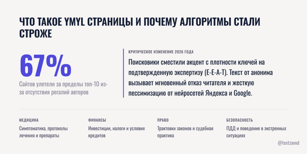 Что такое YMYL страницы и почему алгоритмы стали строже