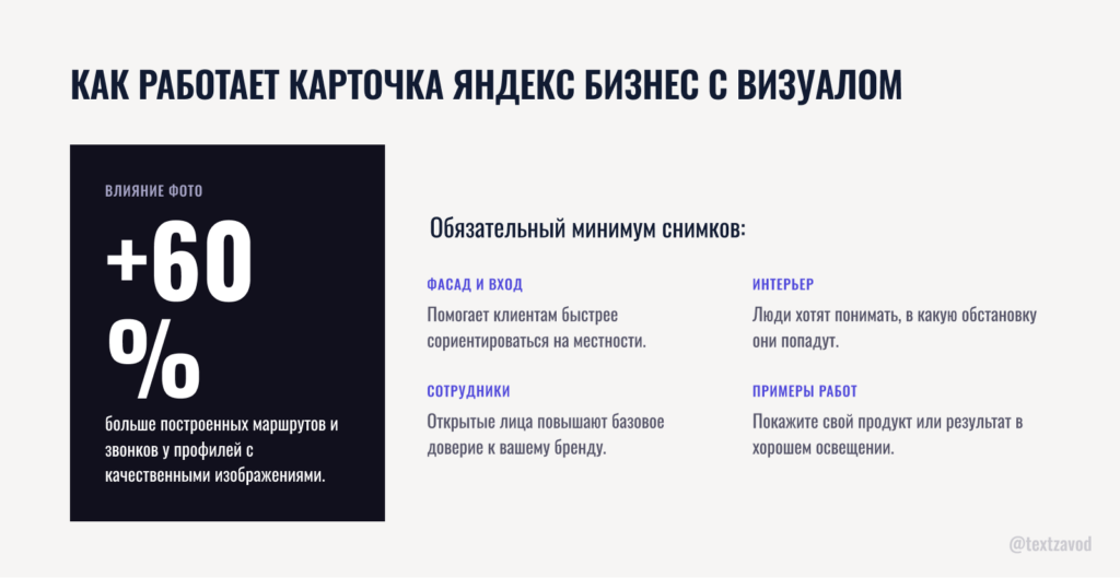 Как работает карточка яндекс бизнес с визуалом