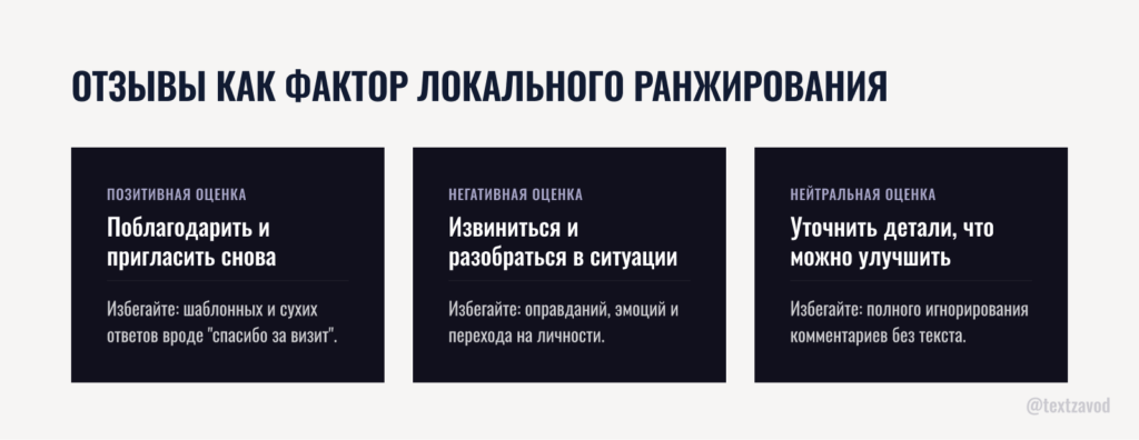 Отзывы как фактор локального ранжирования в поиске