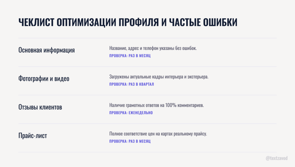 Чеклист оптимизации профиля и частые ошибки