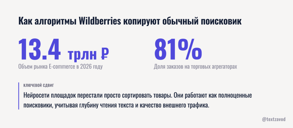 Как алгоритмы Wildberries копируют обычный поисковик