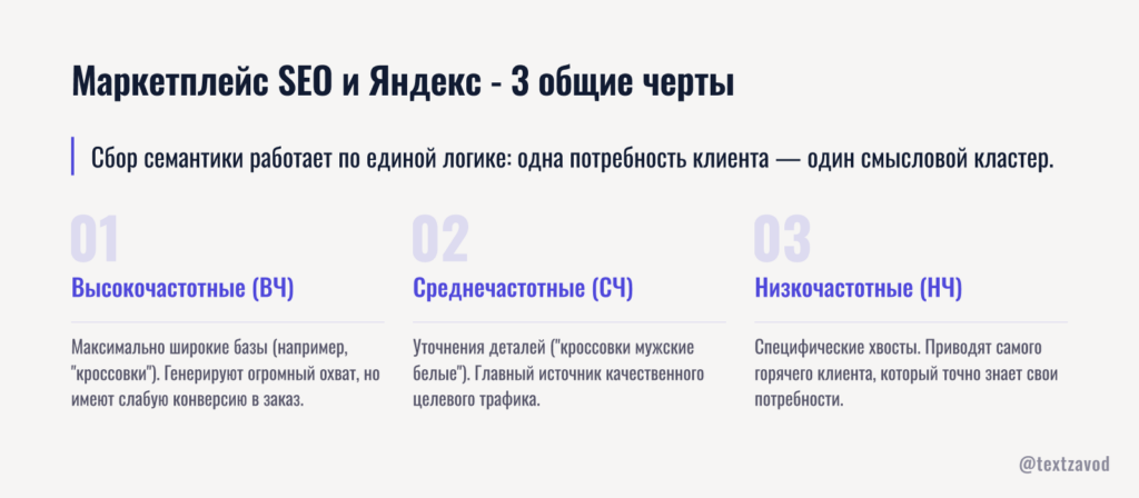 Маркетплейс SEO и Яндекс - 3 общие черты