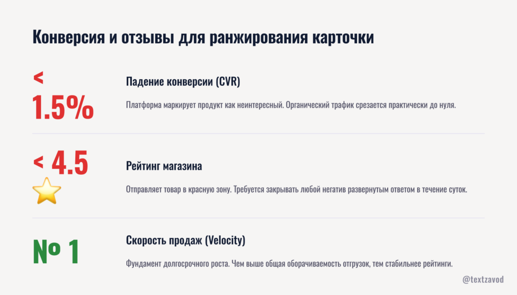 Конверсия и отзывы для ранжирования карточки