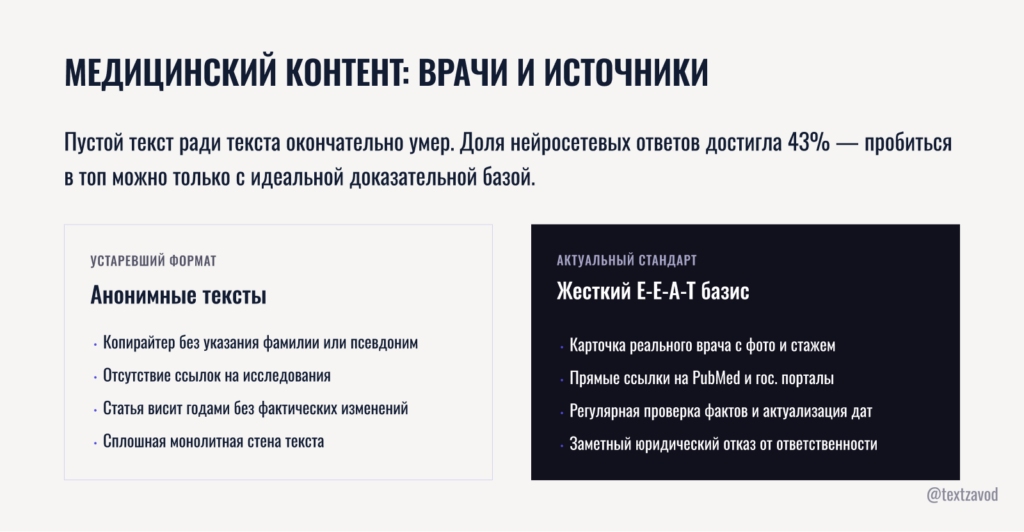 medical content seo врачи источники и подтвержденные факты