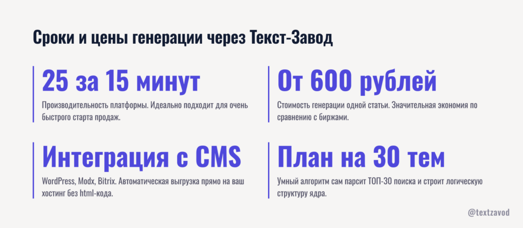 Сроки цены и условия генерации описаний через Текст-Завод
