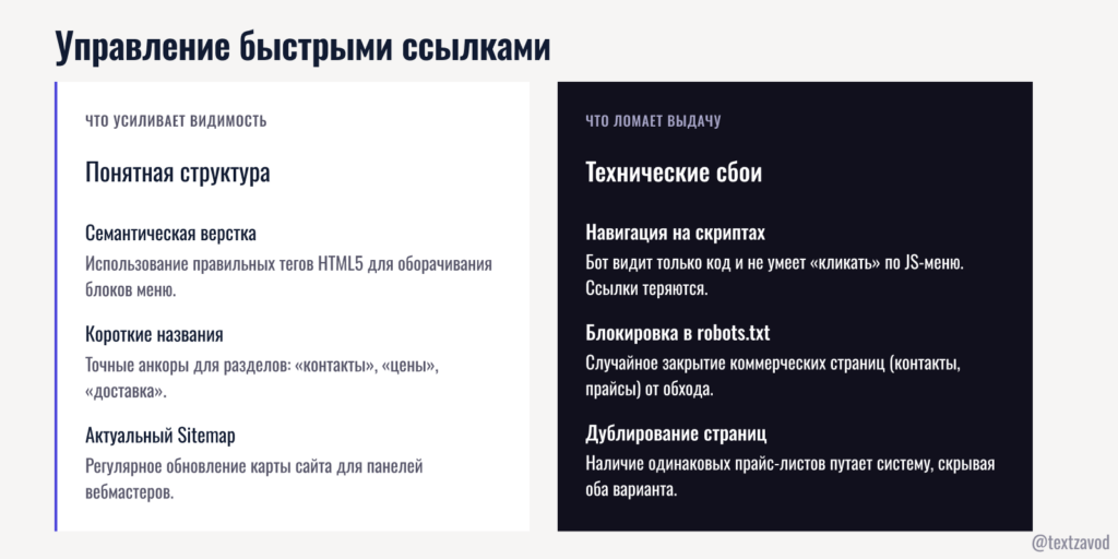 Быстрые ссылки - как они формируются и можно ли на них влиять