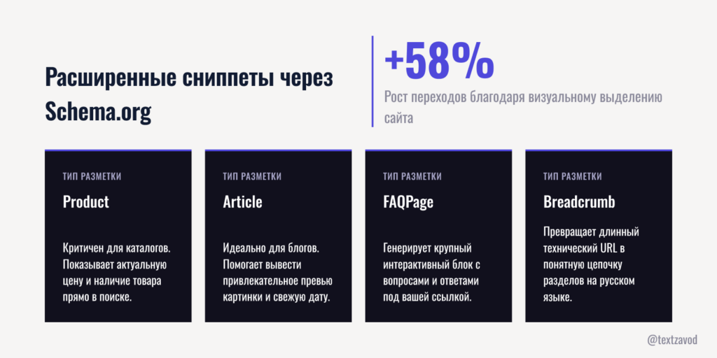 Расширенные сниппеты - рейтинги, цены, FAQ через Schema.org
