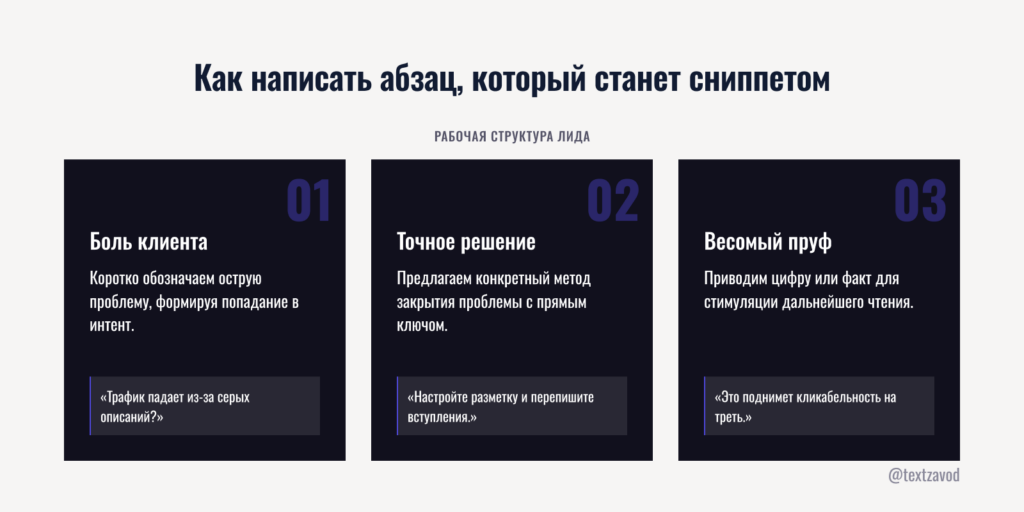 Как написать первый абзац, который станет сниппетом