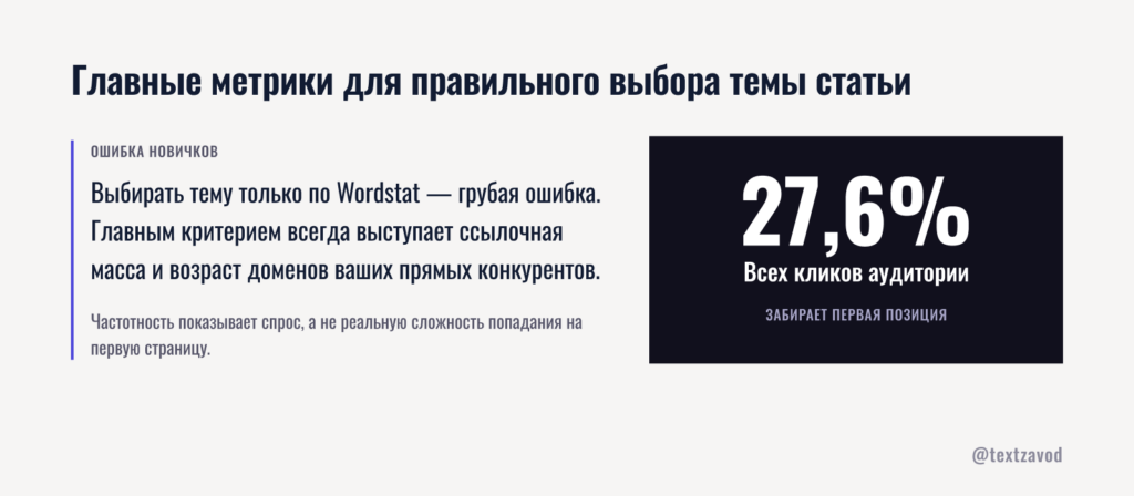Главные метрики для правильного выбора темы статьи