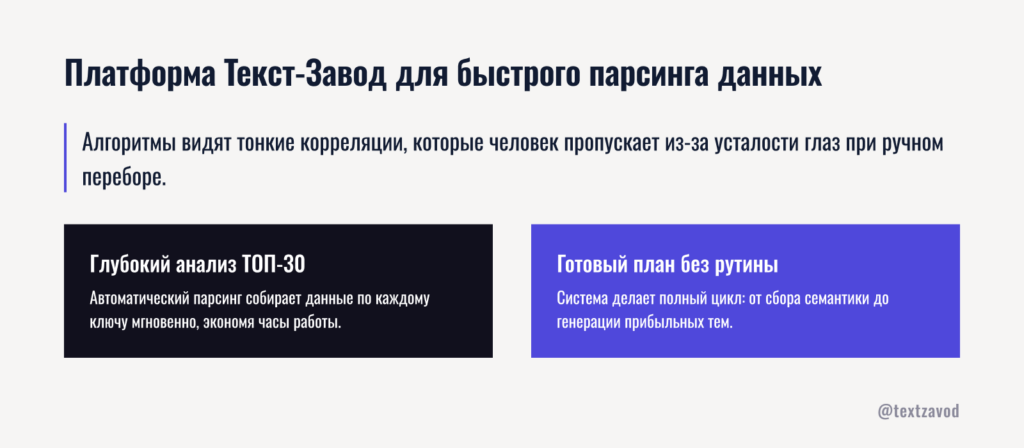 Платформа Текст-Завод для быстрого парсинга данных