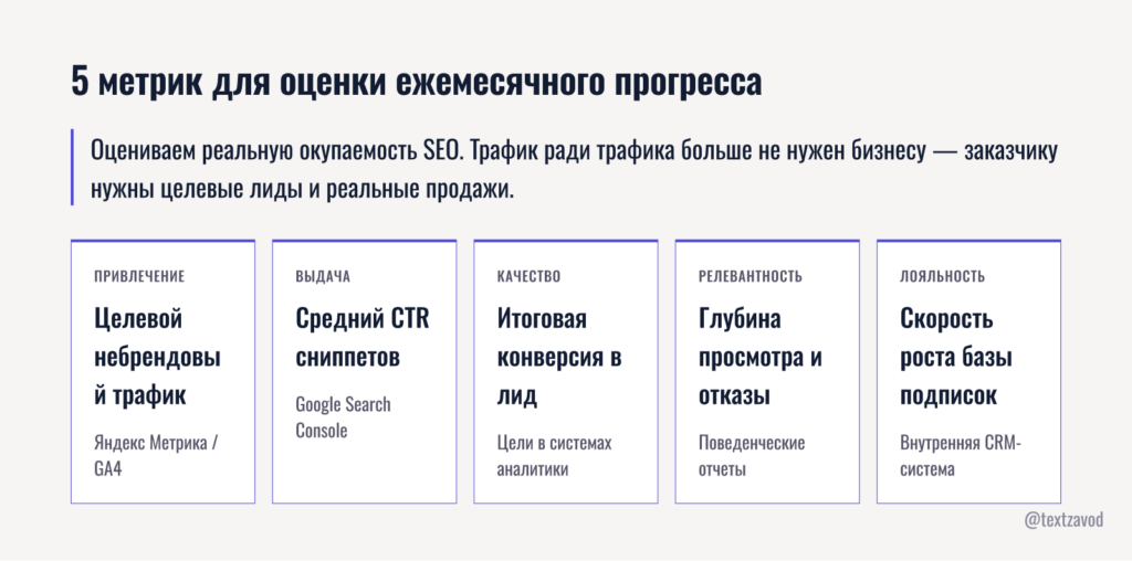 5 метрик для оценки ежемесячного прогресса