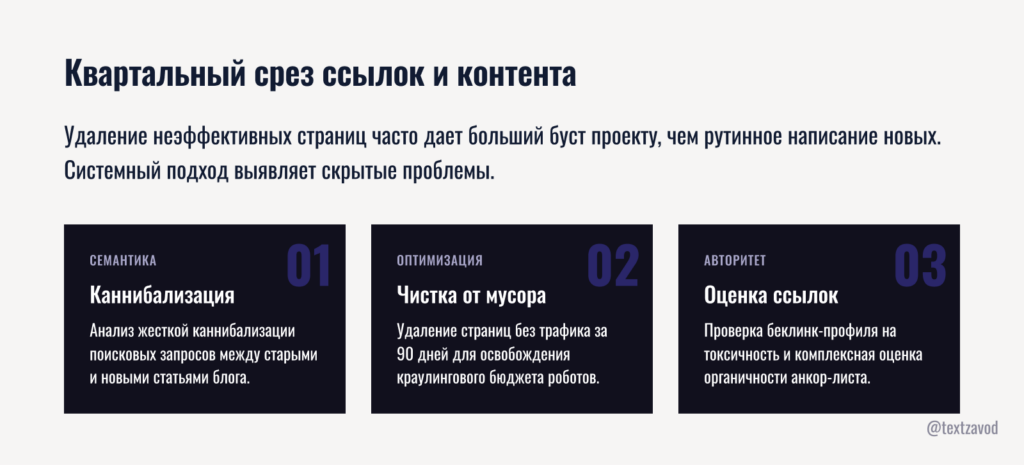Квартальный срез ссылок и контента