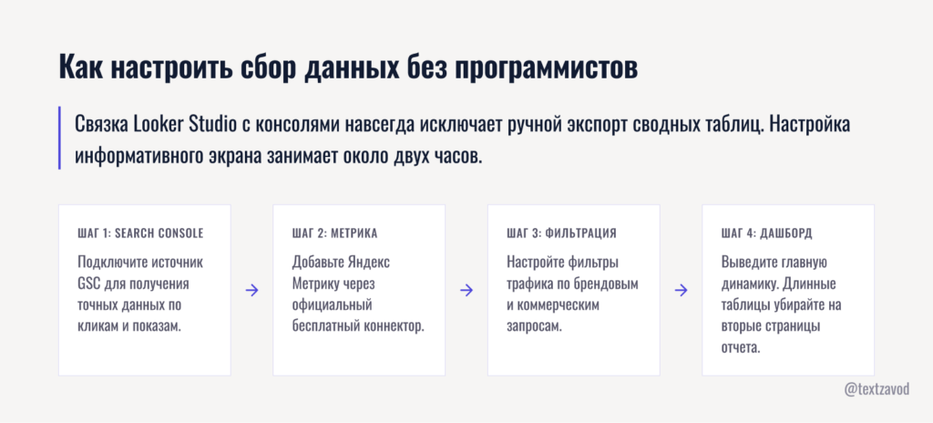 Как настроить сбор данных без программистов