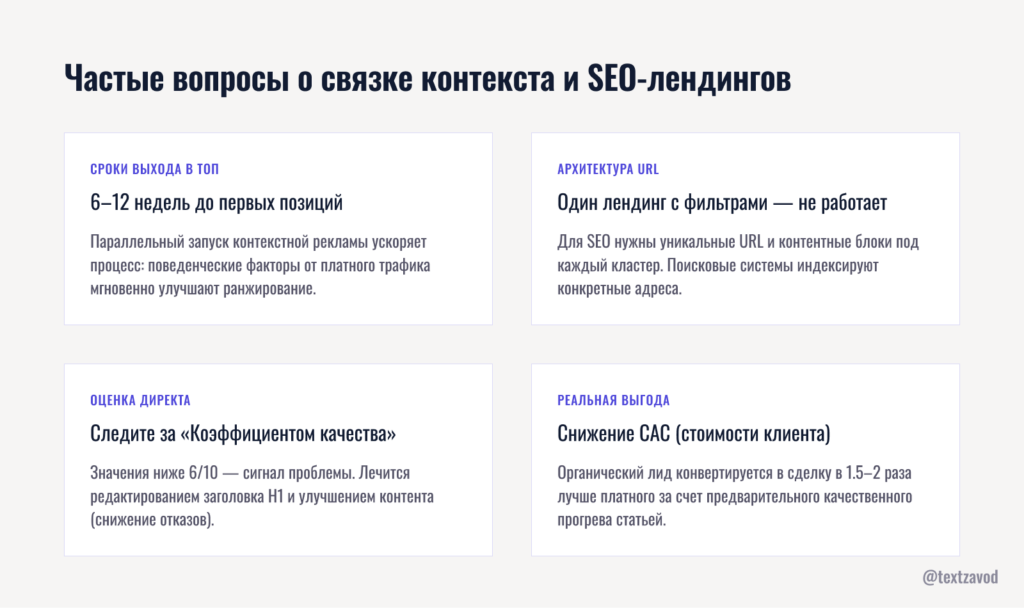 Частые вопросы о связке контекста и SEO-лендингов