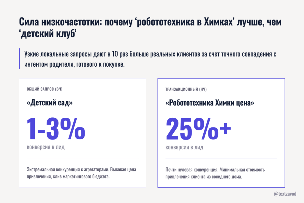 Сила низкочастотки: почему ‘робототехника для детей 5 лет в Химках’ лучше, чем ‘детский клуб’