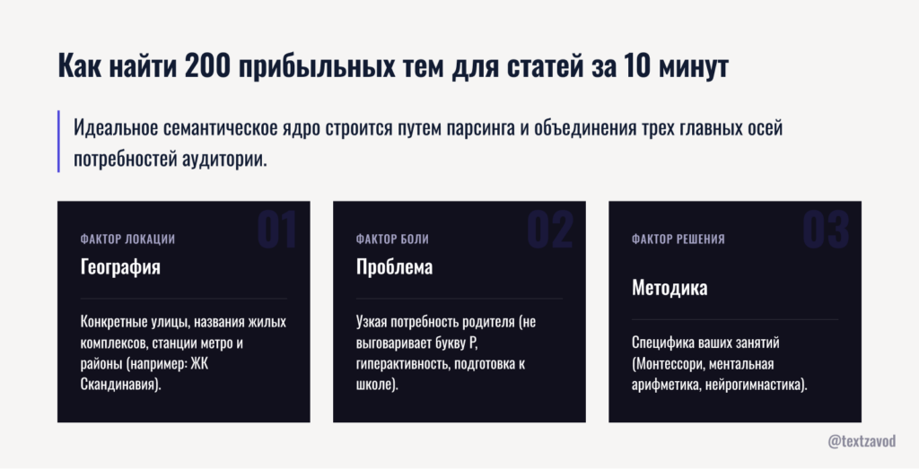 Как найти 200 прибыльных тем для статей за 10 минут