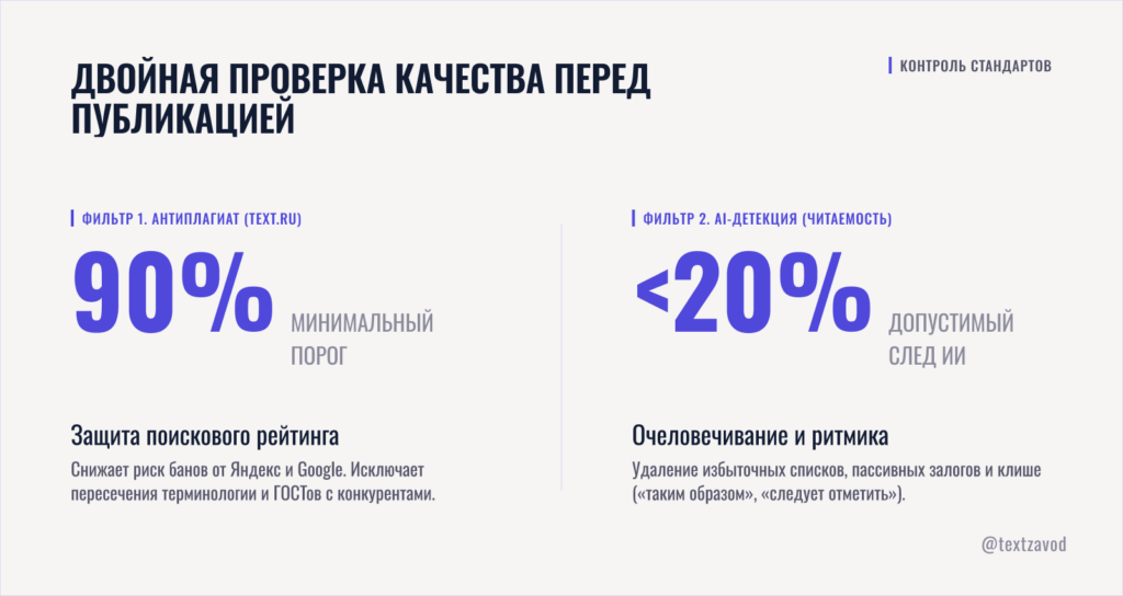 Двойная проверка качества перед публикацией