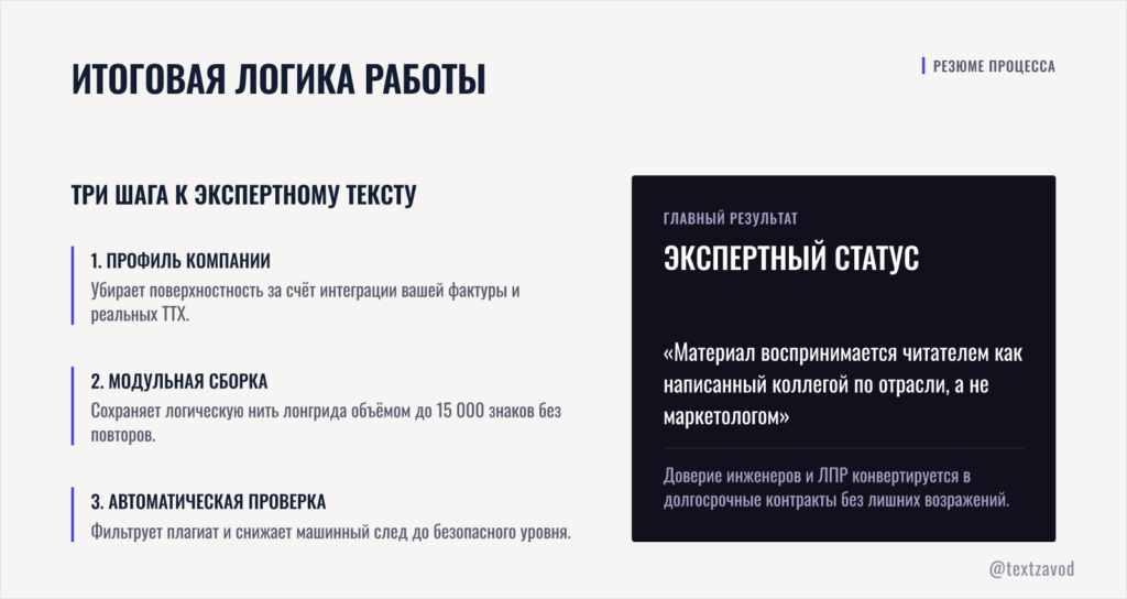 Итоговая логика работы