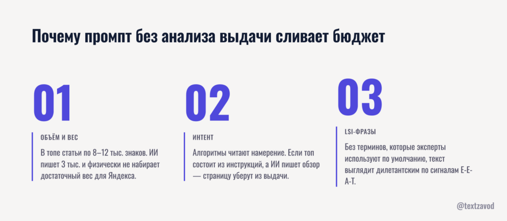 Почему промпт без анализа выдачи сливает бюджет