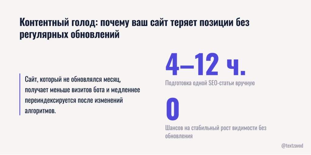 Контентный голод: почему ваш сайт теряет позиции без регулярных обновлений