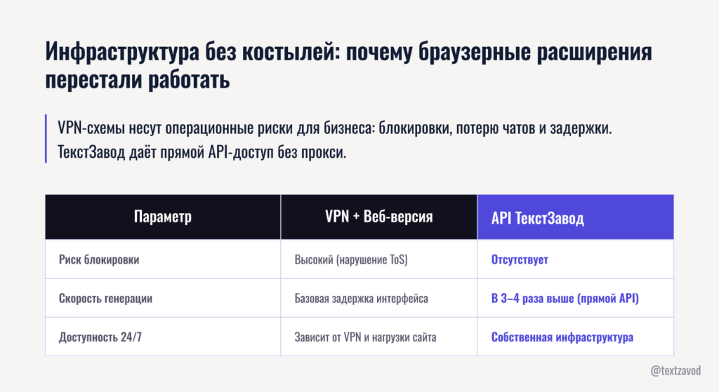 Инфраструктура без костылей: почему браузерные расширения перестали работать