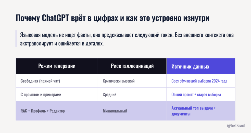 Почему ChatGPT врёт в цифрах и как это устроено изнутри