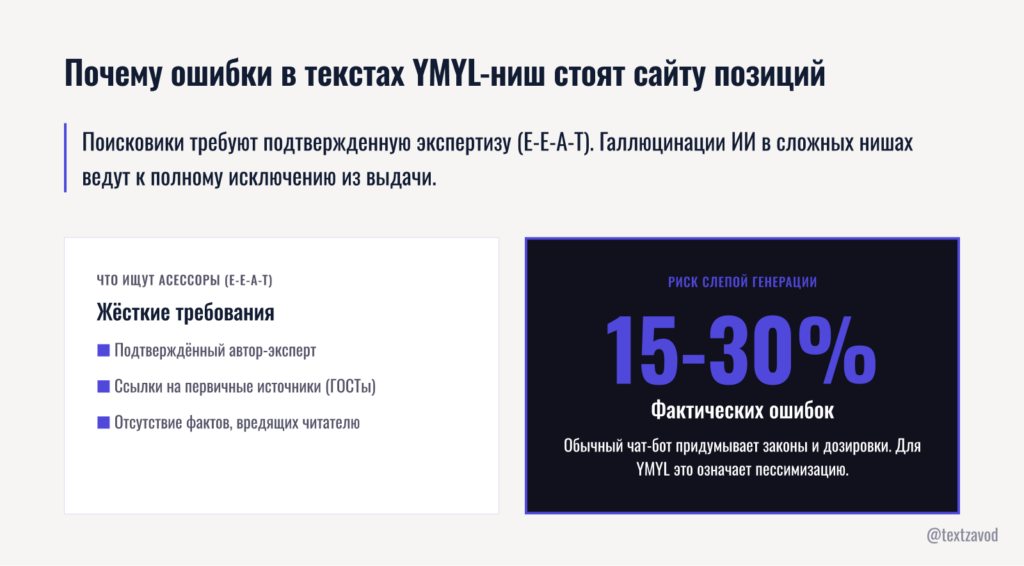 Почему ошибки в текстах YMYL-ниш стоят сайту позиций