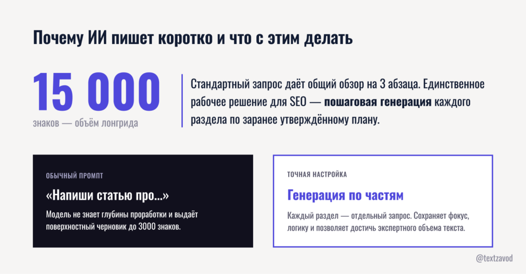Почему ИИ пишет коротко и что с этим делать