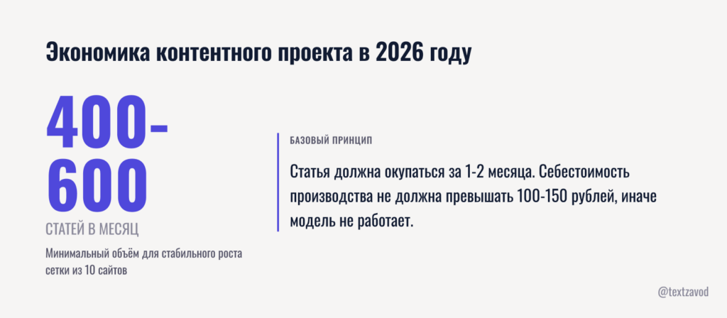 Экономика контентного проекта в 2026 году