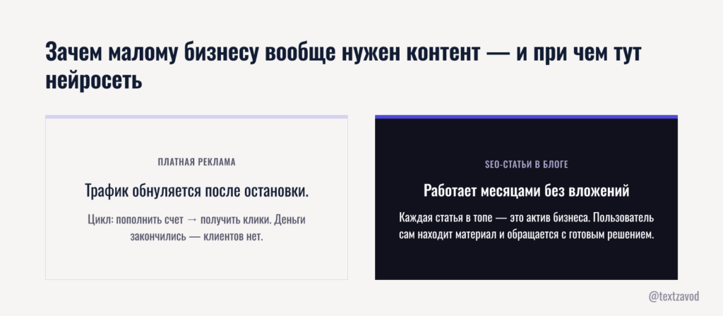 Зачем малому бизнесу вообще нужен контент — и при чем тут нейросеть