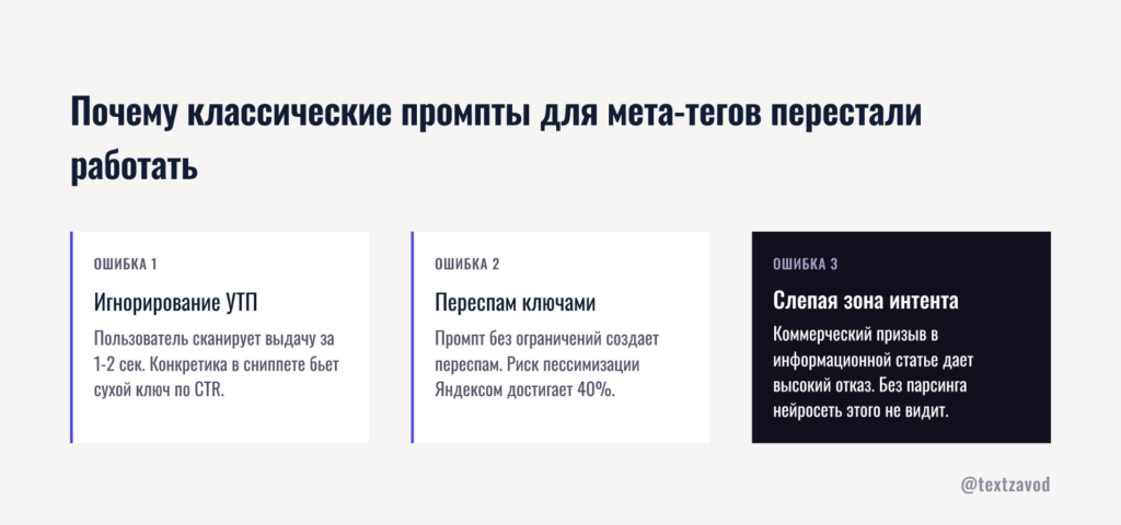 Почему классические промпты для мета-тегов перестали работать