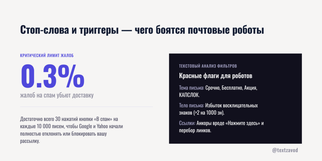 Стоп-слова и триггеры — чего боятся почтовые роботы