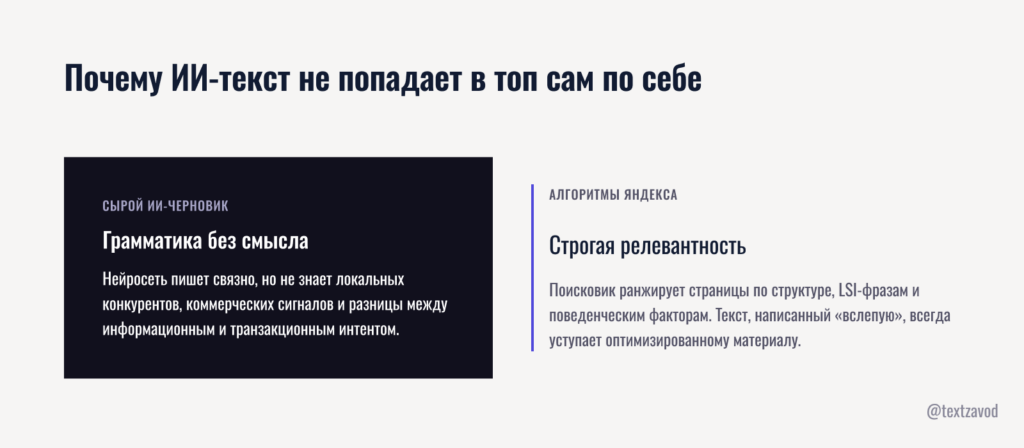 Почему ИИ-текст не попадает в топ сам по себе