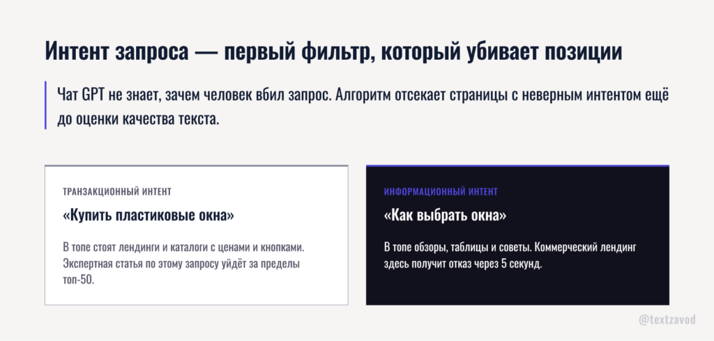 Интент запроса — первый фильтр, который убивает позиции
