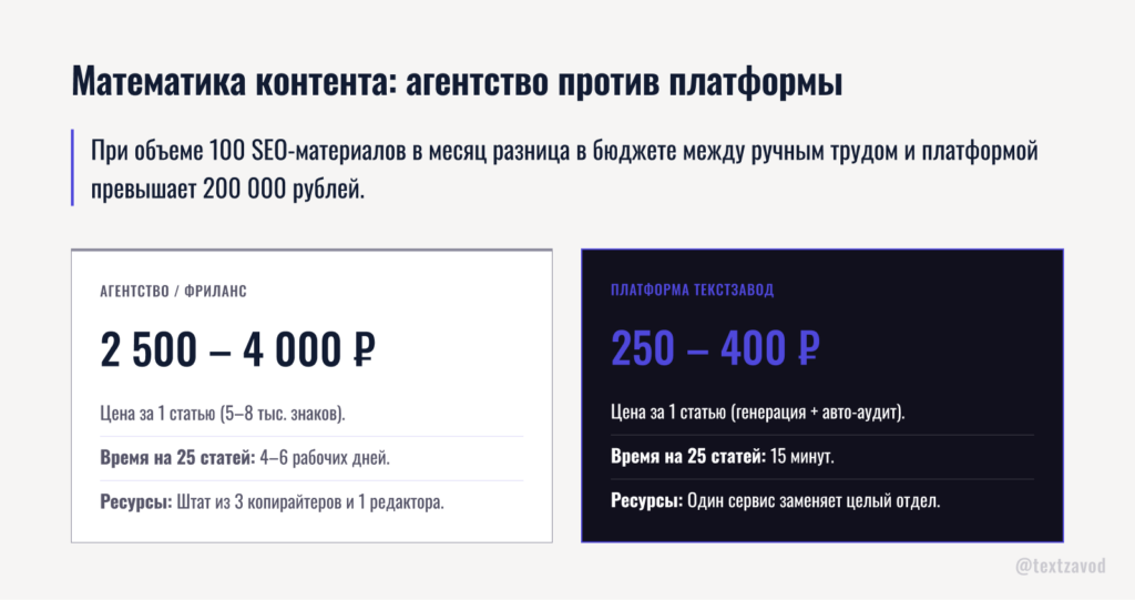 Математика контента: агентство против платформы