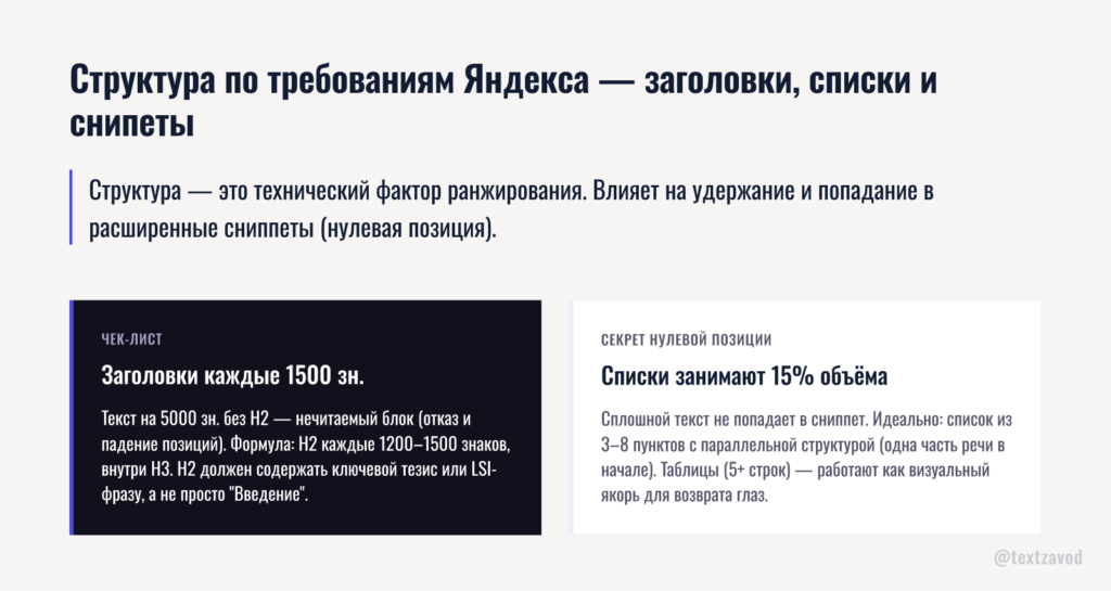 Структура по требованиям Яндекса — заголовки, списки и снипеты